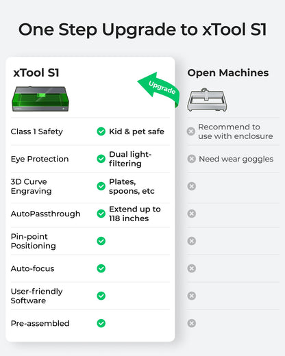 xTool S1 20W Laser Cutter and Laser Engraver for Tumblers, 23.93" x 15.16" Bed Size, 600mm/s Speed, Laser Engraving Machine, Laser Engraver for Wood and Metal, Acrylic, Big Project - Rotary Bundle