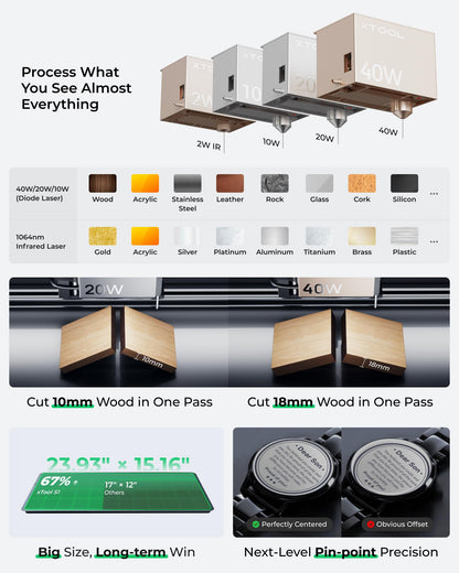 xTool S1 20W Laser Cutter and Laser Engraver for Tumblers, 23.93" x 15.16" Bed Size, 600mm/s Speed, Laser Engraving Machine, Laser Engraver for Wood and Metal, Acrylic, Big Project - Rotary Bundle